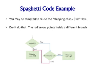 Spaghetti Code Example
• You may be tempted to reuse the “shipping cost = $10” task.
• Don’t do that! The red arrow points inside a different branch
 