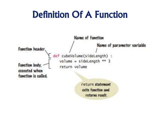 Definition Of A Function
 