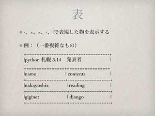 - + =       - |



+-------------------------------------------------+
|python         3.14                              |
+===============+================+
|name                   | contents                |
+-----------------------+-------------------------+
|nakayoshix              | reading                 |
+------------------------+------------------------+
|giginet                 | django                  |
+------------------------+------------------------+
 