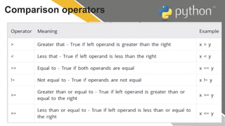 Comparison operators
 