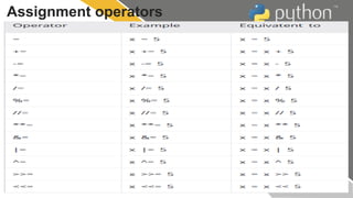 Assignment operators
 