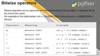 Bitwise operators
Bitwise operators act on operands as if they were string of binary digits. It operates bit by
bit, hence the name.
For example,In the table below: Let x = 10 (0000 1010 in binary) and y = 4 (0000 0100 in
binary)
 