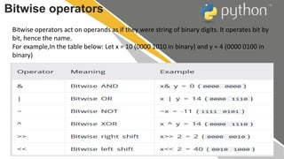 Bitwise operators
Bitwise operators act on operands as if they were string of binary digits. It operates bit by
bit, hence...