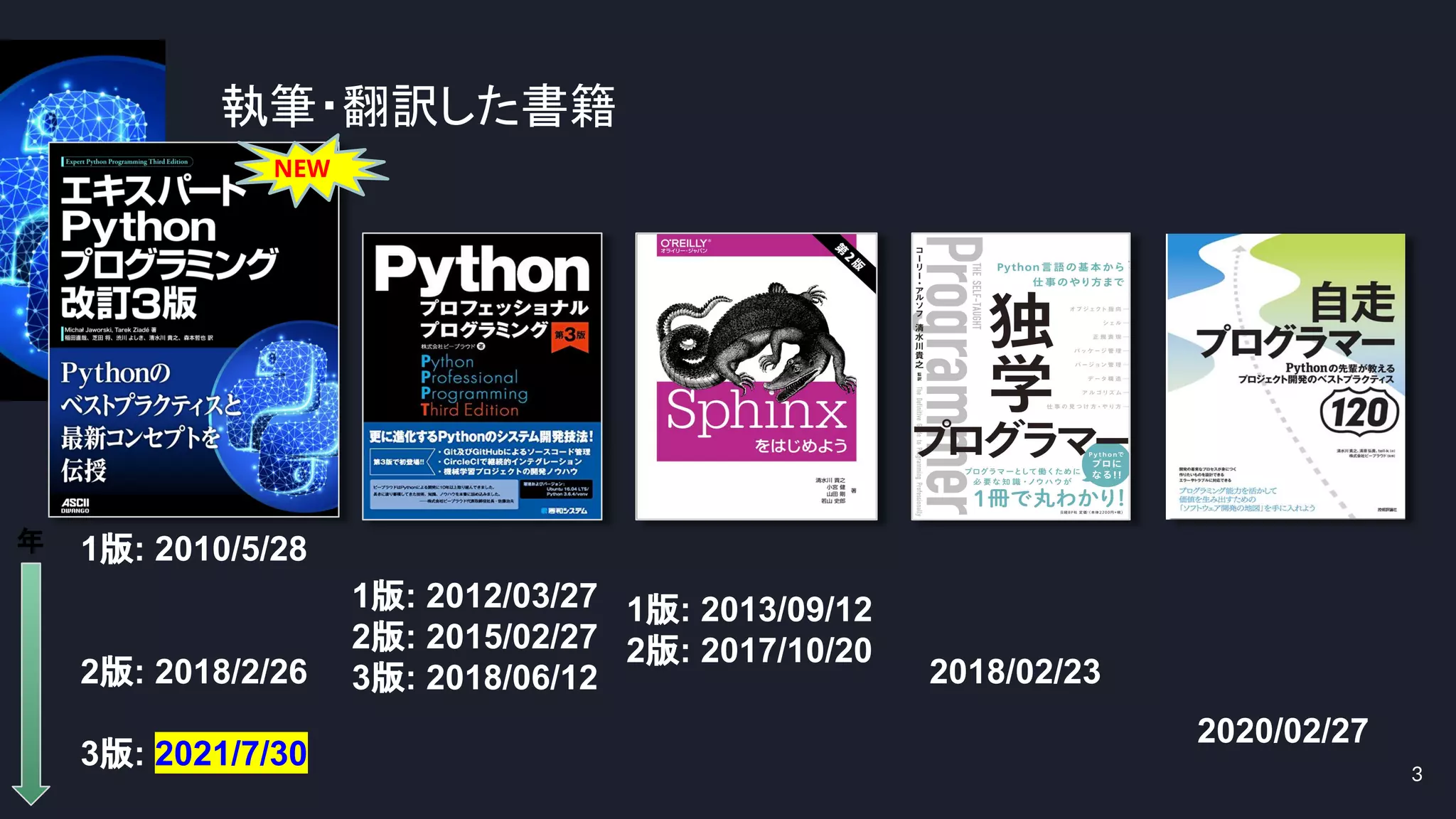 1版: 2010/5/28
2版: 2018/2/26
3版: 2021/7/30
1版: 2013/09/12
2版: 2017/10/20
2018/02/23
2020/02/27
1版: 2012/03/27
2版: 2015/02/27
3版: 2018/06/12
執筆・翻訳した書籍
3
NEW
年
 
