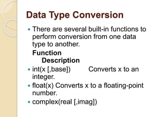 Data Type Conversion
 There are several built-in functions to
perform conversion from one data
type to another.
Function
Description
 int(x [,base]) Converts x to an
integer.
 float(x) Converts x to a floating-point
number.
 complex(real [,imag])
 