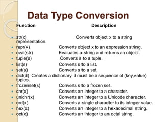 Data Type Conversion
Function Description
 str(x) Converts object x to a string
representation.
 repr(x) Converts object x to an expression string.
 eval(str) Evaluates a string and returns an object.
 tuple(s) Converts s to a tuple.
 list(s) Converts s to a list.
 set(s) Converts s to a set.
 dict(d) Creates a dictionary. d must be a sequence of (key,value)
tuples.
 frozenset(s) Converts s to a frozen set.
 chr(x) Converts an integer to a character.
 unichr(x) Converts an integer to a Unicode character.
 ord(x) Converts a single character to its integer value.
 hex(x) Converts an integer to a hexadecimal string.
 oct(x) Converts an integer to an octal string.
 