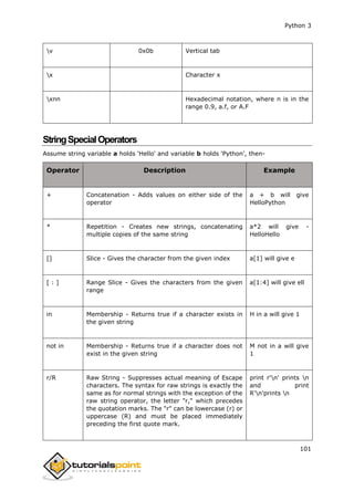 Python 3
101
v 0x0b Vertical tab
x Character x
xnn Hexadecimal notation, where n is in the
range 0.9, a.f, or A.F
StringSpecialOperators
Assume string variable a holds 'Hello' and variable b holds 'Python', then-
Operator Description Example
+ Concatenation - Adds values on either side of the
operator
a + b will give
HelloPython
* Repetition - Creates new strings, concatenating
multiple copies of the same string
a*2 will give -
HelloHello
[] Slice - Gives the character from the given index a[1] will give e
[ : ] Range Slice - Gives the characters from the given
range
a[1:4] will give ell
in Membership - Returns true if a character exists in
the given string
H in a will give 1
not in Membership - Returns true if a character does not
exist in the given string
M not in a will give
1
r/R Raw String - Suppresses actual meaning of Escape
characters. The syntax for raw strings is exactly the
same as for normal strings with the exception of the
raw string operator, the letter "r," which precedes
the quotation marks. The "r" can be lowercase (r) or
uppercase (R) and must be placed immediately
preceding the first quote mark.
print r'n' prints n
and print
R'n'prints n
 