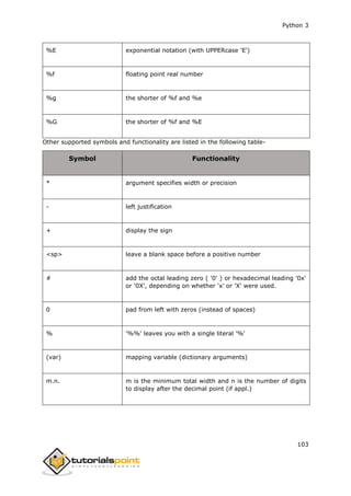 Python 3
103
%E exponential notation (with UPPERcase 'E')
%f floating point real number
%g the shorter of %f and %e
%G the shorter of %f and %E
Other supported symbols and functionality are listed in the following table-
Symbol Functionality
* argument specifies width or precision
- left justification
+ display the sign
<sp> leave a blank space before a positive number
# add the octal leading zero ( '0' ) or hexadecimal leading '0x'
or '0X', depending on whether 'x' or 'X' were used.
0 pad from left with zeros (instead of spaces)
% '%%' leaves you with a single literal '%'
(var) mapping variable (dictionary arguments)
m.n. m is the minimum total width and n is the number of digits
to display after the decimal point (if appl.)
 