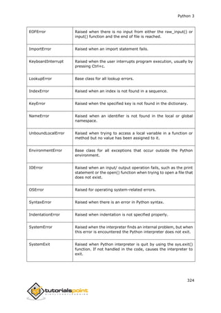 Python 3
324
EOFError Raised when there is no input from either the raw_input() or
input() function and the end of file is reached.
ImportError Raised when an import statement fails.
KeyboardInterrupt Raised when the user interrupts program execution, usually by
pressing Ctrl+c.
LookupError Base class for all lookup errors.
IndexError Raised when an index is not found in a sequence.
KeyError Raised when the specified key is not found in the dictionary.
NameError Raised when an identifier is not found in the local or global
namespace.
UnboundLocalError Raised when trying to access a local variable in a function or
method but no value has been assigned to it.
EnvironmentError Base class for all exceptions that occur outside the Python
environment.
IOError Raised when an input/ output operation fails, such as the print
statement or the open() function when trying to open a file that
does not exist.
OSError Raised for operating system-related errors.
SyntaxError Raised when there is an error in Python syntax.
IndentationError Raised when indentation is not specified properly.
SystemError Raised when the interpreter finds an internal problem, but when
this error is encountered the Python interpreter does not exit.
SystemExit Raised when Python interpreter is quit by using the sys.exit()
function. If not handled in the code, causes the interpreter to
exit.
 
