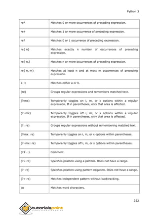 Python 3
352
re* Matches 0 or more occurrences of preceding expression.
re+ Matches 1 or more occurrence of preceding expression.
re? Matches 0 or 1 occurrence of preceding expression.
re{ n} Matches exactly n number of occurrences of preceding
expression.
re{ n,} Matches n or more occurrences of preceding expression.
re{ n, m} Matches at least n and at most m occurrences of preceding
expression.
a| b Matches either a or b.
(re) Groups regular expressions and remembers matched text.
(?imx) Temporarily toggles on i, m, or x options within a regular
expression. If in parentheses, only that area is affected.
(?-imx) Temporarily toggles off i, m, or x options within a regular
expression. If in parentheses, only that area is affected.
(?: re) Groups regular expressions without remembering matched text.
(?imx: re) Temporarily toggles on i, m, or x options within parentheses.
(?-imx: re) Temporarily toggles off i, m, or x options within parentheses.
(?#...) Comment.
(?= re) Specifies position using a pattern. Does not have a range.
(?! re) Specifies position using pattern negation. Does not have a range.
(?> re) Matches independent pattern without backtracking.
w Matches word characters.
 