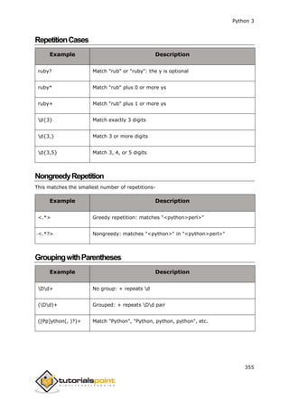 Python 3
355
RepetitionCases
Example Description
ruby? Match "rub" or "ruby": the y is optional
ruby* Match "rub" plus 0 or more ys
ruby+ Match "rub" plus 1 or more ys
d{3} Match exactly 3 digits
d{3,} Match 3 or more digits
d{3,5} Match 3, 4, or 5 digits
NongreedyRepetition
This matches the smallest number of repetitions-
Example Description
<.*> Greedy repetition: matches "<python>perl>"
<.*?> Nongreedy: matches "<python>" in "<python>perl>"
GroupingwithParentheses
Example Description
Dd+ No group: + repeats d
(Dd)+ Grouped: + repeats Dd pair
([Pp]ython(, )?)+ Match "Python", "Python, python, python", etc.
 