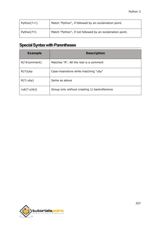Python 3
357
Python(?=!) Match "Python", if followed by an exclamation point.
Python(?!!) Match "Python", if not followed by an exclamation point.
SpecialSyntaxwithParentheses
Example Description
R(?#comment) Matches "R". All the rest is a comment
R(?i)uby Case-insensitive while matching "uby"
R(?i:uby) Same as above
rub(?:y|le)) Group only without creating 1 backreference
 