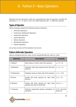 Python 3 - Tutorialspoint Full Cource Book.pdf | Programming Languages ...