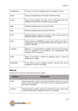 Python 3
419
highlightcolor The color of the focus highlight when the widget has focus.
image Image to be displayed on the button (instead of text).
justify How to show multiple text lines: LEFT to left-justify each line;
CENTER to center them; or RIGHT to right-justify.
padx Additional padding left and right of the text.
pady Additional padding above and below the text.
relief Relief specifies the type of the border. Some of the values are
SUNKEN, RAISED, GROOVE, and RIDGE.
state Set this option to DISABLED to gray out the button and make it
unresponsive. Has the value ACTIVE when the mouse is over it.
Default is NORMAL.
underline Default is -1, meaning that no character of the text on the button
will be underlined. If nonnegative, the corresponding text
character will be underlined.
width Width of the button in letters (if displaying text) or pixels (if
displaying an image).
wraplength If this value is set to a positive number, the text lines will be
wrapped to fit within this length.
Methods
Following are commonly used methods for this widget-
Method Description
flash() Causes the button to flash several times between active and normal
colors. Leaves the button in the state it was in originally. Ignored if
the button is disabled.
invoke() Calls the button's callback, and returns what that function returns. Has
no effect if the button is disabled or there is no callback.
 