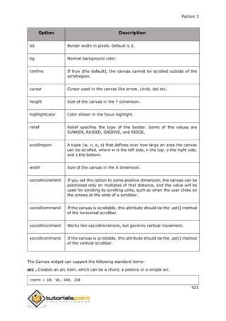 Python 3
421
Option Description
bd Border width in pixels. Default is 2.
bg Normal background color.
confine If true (the default), the canvas cannot be scrolled outside of the
scrollregion.
cursor Cursor used in the canvas like arrow, circle, dot etc.
height Size of the canvas in the Y dimension.
highlightcolor Color shown in the focus highlight.
relief Relief specifies the type of the border. Some of the values are
SUNKEN, RAISED, GROOVE, and RIDGE.
scrollregion A tuple (w, n, e, s) that defines over how large an area the canvas
can be scrolled, where w is the left side, n the top, e the right side,
and s the bottom.
width Size of the canvas in the X dimension.
xscrollincrement If you set this option to some positive dimension, the canvas can be
positioned only on multiples of that distance, and the value will be
used for scrolling by scrolling units, such as when the user clicks on
the arrows at the ends of a scrollbar.
xscrollcommand If the canvas is scrollable, this attribute should be the .set() method
of the horizontal scrollbar.
yscrollincrement Works like xscrollincrement, but governs vertical movement.
yscrollcommand If the canvas is scrollable, this attribute should be the .set() method
of the vertical scrollbar.
The Canvas widget can support the following standard items-
arc . Creates an arc item, which can be a chord, a pieslice or a simple arc.
coord = 10, 50, 240, 210
 
