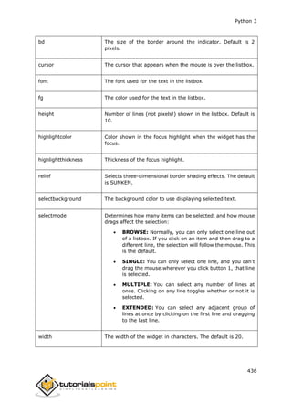 Python 3
436
bd The size of the border around the indicator. Default is 2
pixels.
cursor The cursor that appears when the mouse is over the listbox.
font The font used for the text in the listbox.
fg The color used for the text in the listbox.
height Number of lines (not pixels!) shown in the listbox. Default is
10.
highlightcolor Color shown in the focus highlight when the widget has the
focus.
highlightthickness Thickness of the focus highlight.
relief Selects three-dimensional border shading effects. The default
is SUNKEN.
selectbackground The background color to use displaying selected text.
selectmode Determines how many items can be selected, and how mouse
drags affect the selection:
 BROWSE: Normally, you can only select one line out
of a listbox. If you click on an item and then drag to a
different line, the selection will follow the mouse. This
is the default.
 SINGLE: You can only select one line, and you can't
drag the mouse.wherever you click button 1, that line
is selected.
 MULTIPLE: You can select any number of lines at
once. Clicking on any line toggles whether or not it is
selected.
 EXTENDED: You can select any adjacent group of
lines at once by clicking on the first line and dragging
to the last line.
width The width of the widget in characters. The default is 20.
 