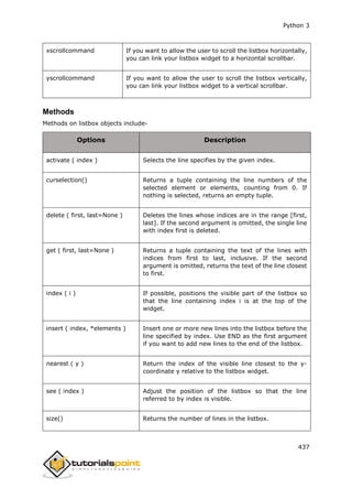 Python 3
437
xscrollcommand If you want to allow the user to scroll the listbox horizontally,
you can link your listbox widget to a horizontal scrollbar.
yscrollcommand If you want to allow the user to scroll the listbox vertically,
you can link your listbox widget to a vertical scrollbar.
Methods
Methods on listbox objects include-
Options Description
activate ( index ) Selects the line specifies by the given index.
curselection() Returns a tuple containing the line numbers of the
selected element or elements, counting from 0. If
nothing is selected, returns an empty tuple.
delete ( first, last=None ) Deletes the lines whose indices are in the range [first,
last]. If the second argument is omitted, the single line
with index first is deleted.
get ( first, last=None ) Returns a tuple containing the text of the lines with
indices from first to last, inclusive. If the second
argument is omitted, returns the text of the line closest
to first.
index ( i ) If possible, positions the visible part of the listbox so
that the line containing index i is at the top of the
widget.
insert ( index, *elements ) Insert one or more new lines into the listbox before the
line specified by index. Use END as the first argument
if you want to add new lines to the end of the listbox.
nearest ( y ) Return the index of the visible line closest to the y-
coordinate y relative to the listbox widget.
see ( index ) Adjust the position of the listbox so that the line
referred to by index is visible.
size() Returns the number of lines in the listbox.
 