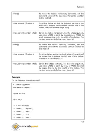 Python 3
438
xview() To make the listbox horizontally scrollable, set the
command option of the associated horizontal scrollbar
to this method.
xview_moveto ( fraction ) Scroll the listbox so that the leftmost fraction of the
width of its longest line is outside the left side of the
listbox. Fraction is in the range [0,1].
xview_scroll ( number, what ) Scrolls the listbox horizontally. For the what argument,
use either UNITS to scroll by characters, or PAGES to
scroll by pages, that is, by the width of the listbox. The
number argument tells how many to scroll.
yview() To make the listbox vertically scrollable, set the
command option of the associated vertical scrollbar to
this method.
yview_moveto ( fraction ) Scroll the listbox so that the top fraction of the width of
its longest line is outside the left side of the listbox.
Fraction is in the range [0,1].
yview_scroll ( number, what ) Scrolls the listbox vertically. For the what argument,
use either UNITS to scroll by lines, or PAGES to scroll
by pages, that is, by the height of the listbox. The
number argument tells how many to scroll.
Example
Try the following example yourself-
# !/usr/bin/python3
from tkinter import *
import tkinter
top = Tk()
Lb1 = Listbox(top)
Lb1.insert(1, "Python")
Lb1.insert(2, "Perl")
Lb1.insert(3, "C")
Lb1.insert(4, "PHP")
 