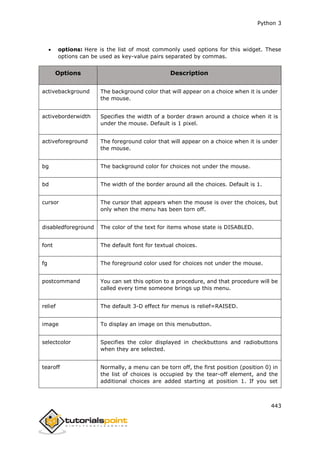 Python 3
443
 options: Here is the list of most commonly used options for this widget. These
options can be used as key-value pairs separated by commas.
Options Description
activebackground The background color that will appear on a choice when it is under
the mouse.
activeborderwidth Specifies the width of a border drawn around a choice when it is
under the mouse. Default is 1 pixel.
activeforeground The foreground color that will appear on a choice when it is under
the mouse.
bg The background color for choices not under the mouse.
bd The width of the border around all the choices. Default is 1.
cursor The cursor that appears when the mouse is over the choices, but
only when the menu has been torn off.
disabledforeground The color of the text for items whose state is DISABLED.
font The default font for textual choices.
fg The foreground color used for choices not under the mouse.
postcommand You can set this option to a procedure, and that procedure will be
called every time someone brings up this menu.
relief The default 3-D effect for menus is relief=RAISED.
image To display an image on this menubutton.
selectcolor Specifies the color displayed in checkbuttons and radiobuttons
when they are selected.
tearoff Normally, a menu can be torn off, the first position (position 0) in
the list of choices is occupied by the tear-off element, and the
additional choices are added starting at position 1. If you set
 