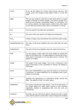 Python 3
454
cursor If you set this option to a cursor name (arrow, dot etc.), the
mouse cursor will change to that pattern when it is over the
scale.
digits The way your program reads the current value shown in a scale
widget is through a control variable. The control variable for a
scale can be an IntVar, a DoubleVar (float), or a StringVar. If it
is a string variable, the digits option controls how many digits
to use when the numeric scale value is converted to a string.
font The font used for the label and annotations.
fg The color of the text used for the label and annotations.
from_ A float or integer value that defines one end of the scale's range.
highlightbackground The color of the focus highlight when the scale does not have
focus.
highlightcolor The color of the focus highlight when the scale has the focus.
label You can display a label within the scale widget by setting this
option to the label's text. The label appears in the top left corner
if the scale is horizontal, or the top right corner if vertical. The
default is no label.
length The length of the scale widget. This is the x dimension if the
scale is horizontal, or the y dimension if vertical. The default is
100 pixels.
orient Set orient=HORIZONTAL if you want the scale to run along the
x dimension, or orient=VERTICAL to run parallel to the y-axis.
Default is horizontal.
relief Specifies the appearance of a decorative border around the
label. The default is FLAT; for other values.
repeatdelay This option controls how long button 1 has to be held down in
the trough before the slider starts moving in that direction
repeatedly. Default is repeatdelay=300, and the units are
milliseconds.
resolution Normally, the user will only be able to change the scale in whole
units. Set this option to some other value to change the smallest
 