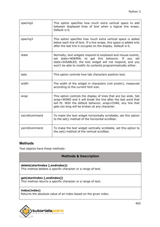 Python 3
462
spacing2 This option specifies how much extra vertical space to add
between displayed lines of text when a logical line wraps.
Default is 0.
spacing3 This option specifies how much extra vertical space is added
below each line of text. If a line wraps, this space is added only
after the last line it occupies on the display. Default is 0.
state Normally, text widgets respond to keyboard and mouse events;
set state=NORMAL to get this behavior. If you set
state=DISABLED, the text widget will not respond, and you
won't be able to modify its contents programmatically either.
tabs This option controls how tab characters position text.
width The width of the widget in characters (not pixels!), measured
according to the current font size.
wrap This option controls the display of lines that are too wide. Set
wrap=WORD and it will break the line after the last word that
will fit. With the default behavior, wrap=CHAR, any line that
gets too long will be broken at any character.
xscrollcommand To make the text widget horizontally scrollable, set this option
to the set() method of the horizontal scrollbar.
yscrollcommand To make the text widget vertically scrollable, set this option to
the set() method of the vertical scrollbar.
Methods
Text objects have these methods-
Methods & Description
delete(startindex [,endindex])
This method deletes a specific character or a range of text.
get(startindex [,endindex])
This method returns a specific character or a range of text.
index(index)
Returns the absolute value of an index based on the given index.
 