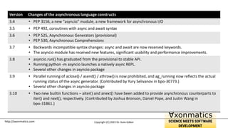 http://axonmatics.com
Version Changes of the asynchronous language constructs
3.4 • PEP 3156, a new "asyncio" module, a new framework for asynchronous I/O
3.5 • PEP 492, coroutines with async and await syntax
3.6 • PEP 525, Asynchronous Generators (provisional)
• PEP 530, Asynchronous Comprehensions
3.7 • Backwards incompatible syntax changes: async and await are now reserved keywords.
• The asyncio module has received new features, significant usability and performance improvements.
3.8 • asyncio.run() has graduated from the provisional to stable API.
• Running python -m asyncio launches a natively async REPL.
• Several other changes in asyncio package
3.9 • Parallel running of aclose() / asend() / athrow() is now prohibited, and ag_running now reflects the actual
running status of the async generator. (Contributed by Yury Selivanov in bpo-30773.)
• Several other changes in asyncio package
3.10 • Two new builtin functions – aiter() and anext() have been added to provide asynchronous counterparts to
iter() and next(), respectively. (Contributed by Joshua Bronson, Daniel Pope, and Justin Wang in
bpo-31861.)
Copyright (C) 2022 Dr. Guta Gábor
 