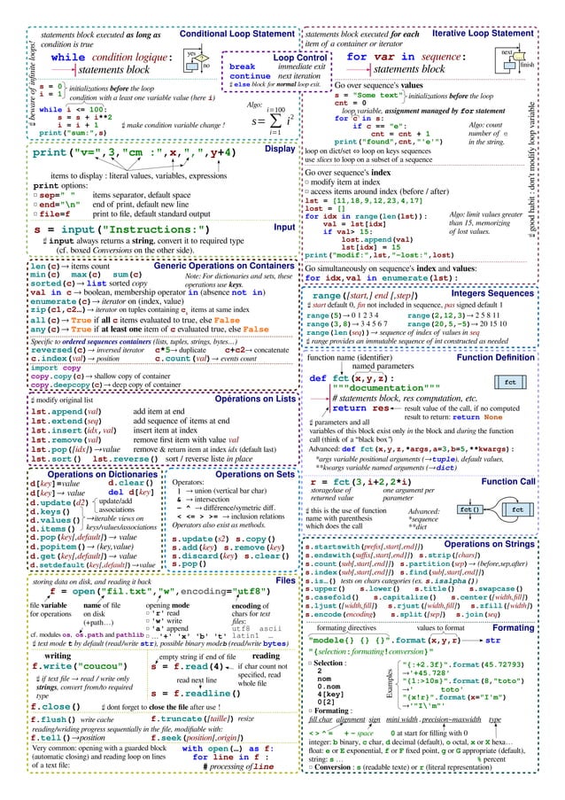 Python3 cheatsheet | PDF