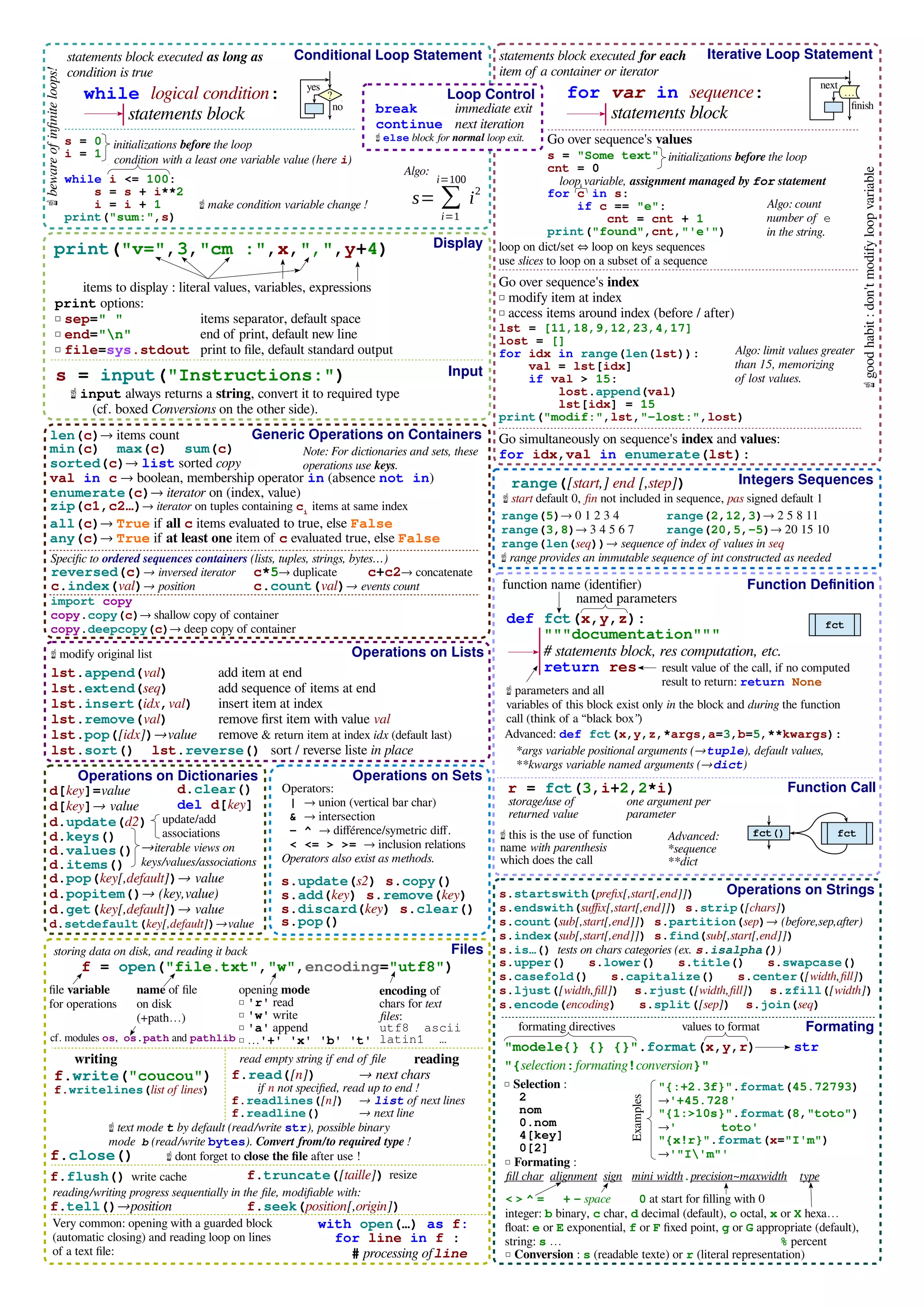 "modele{} {} {}".format(x,y,r)
"{selection:formating!conversion}"
◽ Selection :
2
nom
0.nom
4[key]
0[2]
str
Displayprint("v=",3,"cm :",x,",",y+4)
print options:
◽ sep=" " items separator, default space
◽ end="n" end of print, default new line
◽ file=sys.stdout print to file, default standard output
items to display : literal values, variables, expressions
loop on dict/set ⇔ loop on keys sequences
use slices to loop on a subset of a sequence
Conditional Loop Statementstatements block executed as long as
condition is true
while logical condition:
statements block
s = 0
i = 1
while i <= 100:
s = s + i**2
i = i + 1
print("sum:",s)
initializations before the loop
condition with a least one variable value (here i)
s= ∑
i=1
i=100
i2
☝ make condition variable change !
Iterative Loop Statementstatements block executed for each
item of a container or iterator
for var in sequence:
statements block
s = "Some text"
cnt = 0
for c in s:
if c == "e":
cnt = cnt + 1
print("found",cnt,"'e'")
Go over sequence's values
Algo: count
number of e
in the string.
Go over sequence's index
◽ modify item at index
◽ access items around index (before / after)
lst = [11,18,9,12,23,4,17]
lost = []
for idx in range(len(lst)):
val = lst[idx]
if val > 15:
lost.append(val)
lst[idx] = 15
print("modif:",lst,"-lost:",lost)
Algo: limit values greater
than 15, memorizing
of lost values.
☝bewareofinfiniteloops!
initializations before the loop
loop variable, assignment managed by for statement
Operations on Strings
values to formatformating directives
Integers Sequences
Files
s = input("Instructions:")
☝ input always returns a string, convert it to required type
(cf. boxed Conversions on the other side).
range(5)→ 0 1 2 3 4 range(2,12,3)→ 2 5 8 11
range(3,8)→ 3 4 5 6 7 range(20,5,-5)→ 20 15 10
range(len(seq))→ sequence of index of values in seq
☝ range provides an immutable sequence of int constructed as needed
range([start,] end [,step])
f = open("file.txt","w",encoding="utf8")
storing data on disk, and reading it back
opening mode
◽ 'r' read
◽ 'w' write
◽ 'a' append
◽ …'+' 'x' 'b' 't'
encoding of
chars for text
files:
utf8 ascii
latin1 …
name of file
on disk
(+path…)
file variable
for operations
f.write("coucou")
f.writelines(list of lines)
writing reading
f.read([n]) → next chars
if n not specified, read up to end !
f.readlines([n]) → list of next lines
f.readline() → next line
with open(…) as f:
for line in f :
# processing ofline
cf. modules os, os.path and pathlib
f.close() ☝ dont forget to close the file after use !
Very common: opening with a guarded block
(automatic closing) and reading loop on lines
of a text file:
Function Definition
def fct(x,y,z):
"""documentation"""
# statements block, res computation, etc.
return res
function name (identifier)
result value of the call, if no computed
result to return: return None
☝ parameters and all
variables of this block exist only in the block and during the function
call (think of a “black box”)
named parameters
Function Callr = fct(3,i+2,2*i)
Generic Operations on Containers
read empty string if end of file
len(c)→ items count
min(c) max(c) sum(c)
sorted(c)→ list sorted copy
val in c → boolean, membership operator in (absence not in)
enumerate(c)→ iterator on (index, value)
zip(c1,c2…)→ iterator on tuples containing ci
items at same index
all(c)→ True if all c items evaluated to true, else False
any(c)→ True if at least one item of c evaluated true, else False
☝ modify original list
lst.append(val) add item at end
lst.extend(seq) add sequence of items at end
lst.insert(idx,val) insert item at index
lst.remove(val) remove first item with value val
lst.pop([idx])→value remove & return item at index idx (default last)
lst.sort() lst.reverse() sort / reverse liste in place
"{:+2.3f}".format(45.72793)
→'+45.728'
"{1:>10s}".format(8,"toto")
→' toto'
"{x!r}".format(x="I'm")
→'"I'm"'
☝ start default 0, fin not included in sequence, pas signed default 1
◽ Conversion : s (readable texte) or r (literal representation)
< > ^ = 0 at start for filling with 0
integer: b binary, c char, d decimal (default), o octal, x or X hexa…
float: e or E exponential, f or F fixed point, g or G appropriate (default), 
string: s … % percent
◽ Formating :
fill char alignment sign mini width.precision~maxwidth type
+ - space
Operations on Dictionaries Operations on Sets
Operators:
| → union (vertical bar char)
& → intersection
- ^ → différence/symetric diff.
< <= > >= → inclusion relations
Operators also exist as methods.
d.update(d2) update/add
associations
Note: For dictionaries and sets, these
operations use keys.
Specific to ordered sequences containers (lists, tuples, strings, bytes…)
reversed(c)→ inversed iterator c*5→ duplicate c+c2→ concatenate
c.index(val)→ position c.count(val)→ events count
Operations on Lists
d[key]=value
d[key]→ value
d.keys()
d.values()
d.items()
d.clear()
del d[key]
→iterable views on
keys/values/associations
Examples
d.pop(key[,default])→ value
d.popitem()→ (key,value)
d.get(key[,default])→ value
d.setdefault(key[,default])→value
s.update(s2) s.copy()
s.add(key) s.remove(key)
s.discard(key) s.clear()
s.pop()
Loop Control
Go simultaneously on sequence's index and values:
for idx,val in enumerate(lst):
☝goodhabit :don'tmodifyloopvariable
Advanced: def fct(x,y,z,*args,a=3,b=5,**kwargs):
*args variable positional arguments (→tuple), default values,
**kwargs variable named arguments (→dict)
one argument per
parameter
storage/use of
returned value
Algo:
f.flush() write cache
f.tell()→position
reading/writing progress sequentially in the file, modifiable with:
f.seek(position[,origin])
f.truncate([taille]) resize
Formating
Advanced:
*sequence
**dict
s.startswith(prefix[,start[,end]])
s.endswith(suffix[,start[,end]]) s.strip([chars])
s.count(sub[,start[,end]]) s.partition(sep)→ (before,sep,after)
s.index(sub[,start[,end]]) s.find(sub[,start[,end]])
s.is…() tests on chars categories (ex. s.isalpha())
s.upper() s.lower() s.title() s.swapcase()
s.casefold() s.capitalize() s.center([width,fill])
s.ljust([width,fill]) s.rjust([width,fill]) s.zfill([width])
s.encode(encoding) s.split([sep]) s.join(seq)
?
yes
no
next
finish
…
Input
import copy
copy.copy(c)→ shallow copy of container
copy.deepcopy(c)→ deep copy of container
☝ this is the use of function
name with parenthesis
which does the call
fct()
fct
fct
☝ text mode t by default (read/write str), possible binary
mode b (read/write bytes). Convert from/to required type !
break immediate exit
continue next iteration
☝ else block for normal loop exit.
 