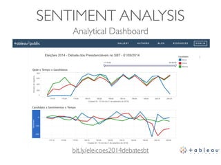 SENTIMENT ANALYSIS
Analytical Dashboard
bit.ly/eleicoes2014debatesbt
 