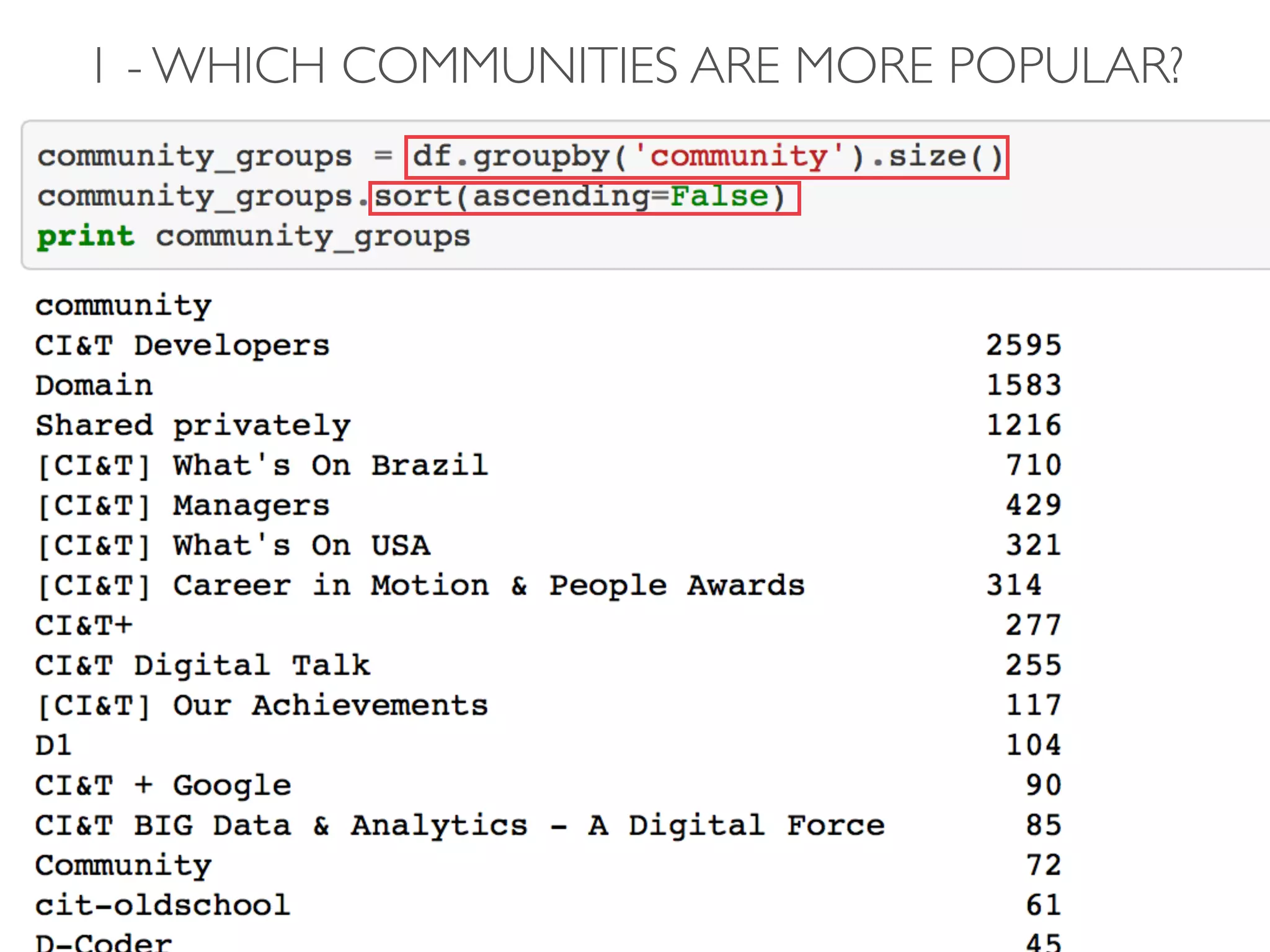 1 - WHICH COMMUNITIES ARE MORE POPULAR?
 