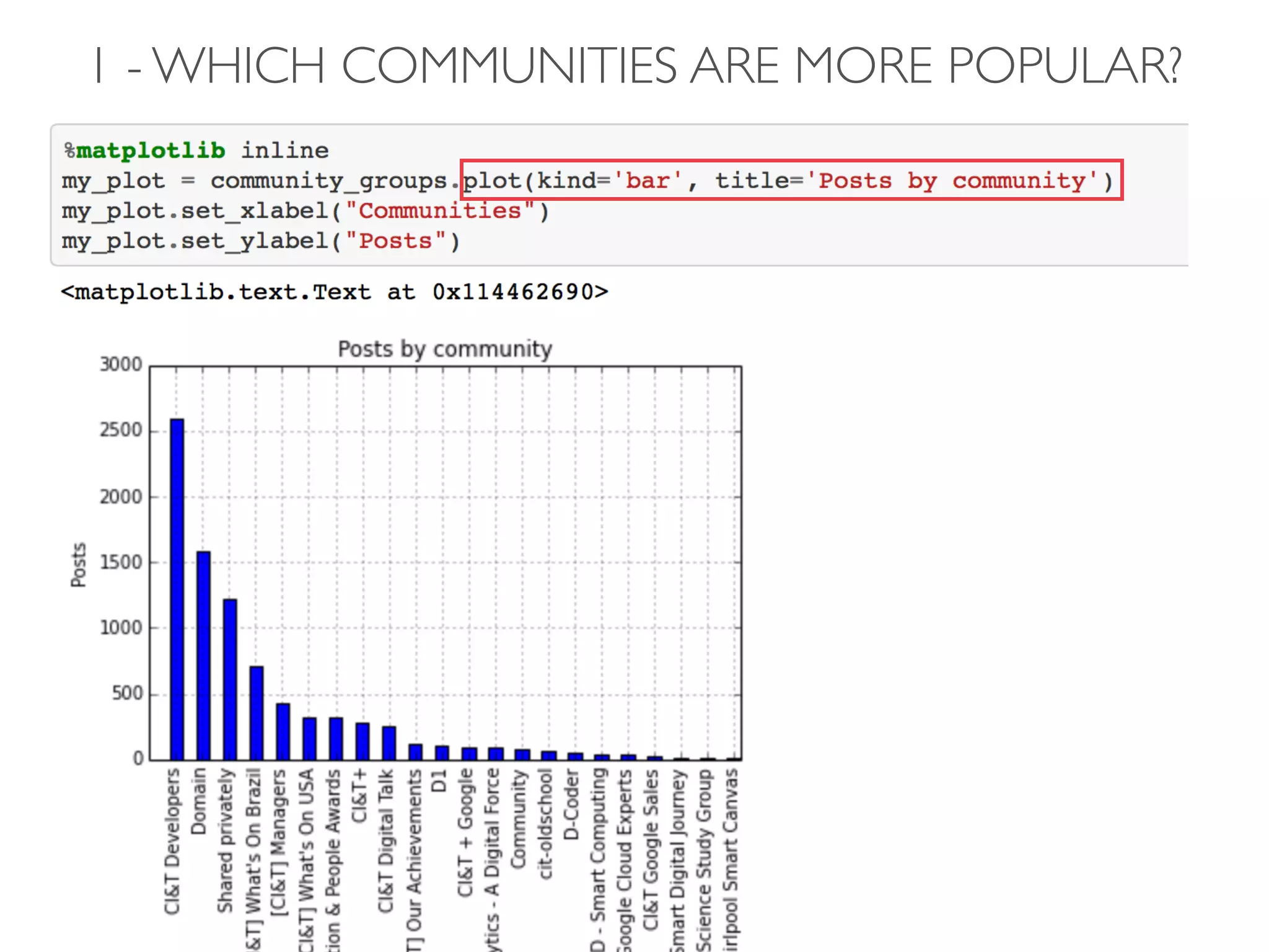 1 - WHICH COMMUNITIES ARE MORE POPULAR?
 
