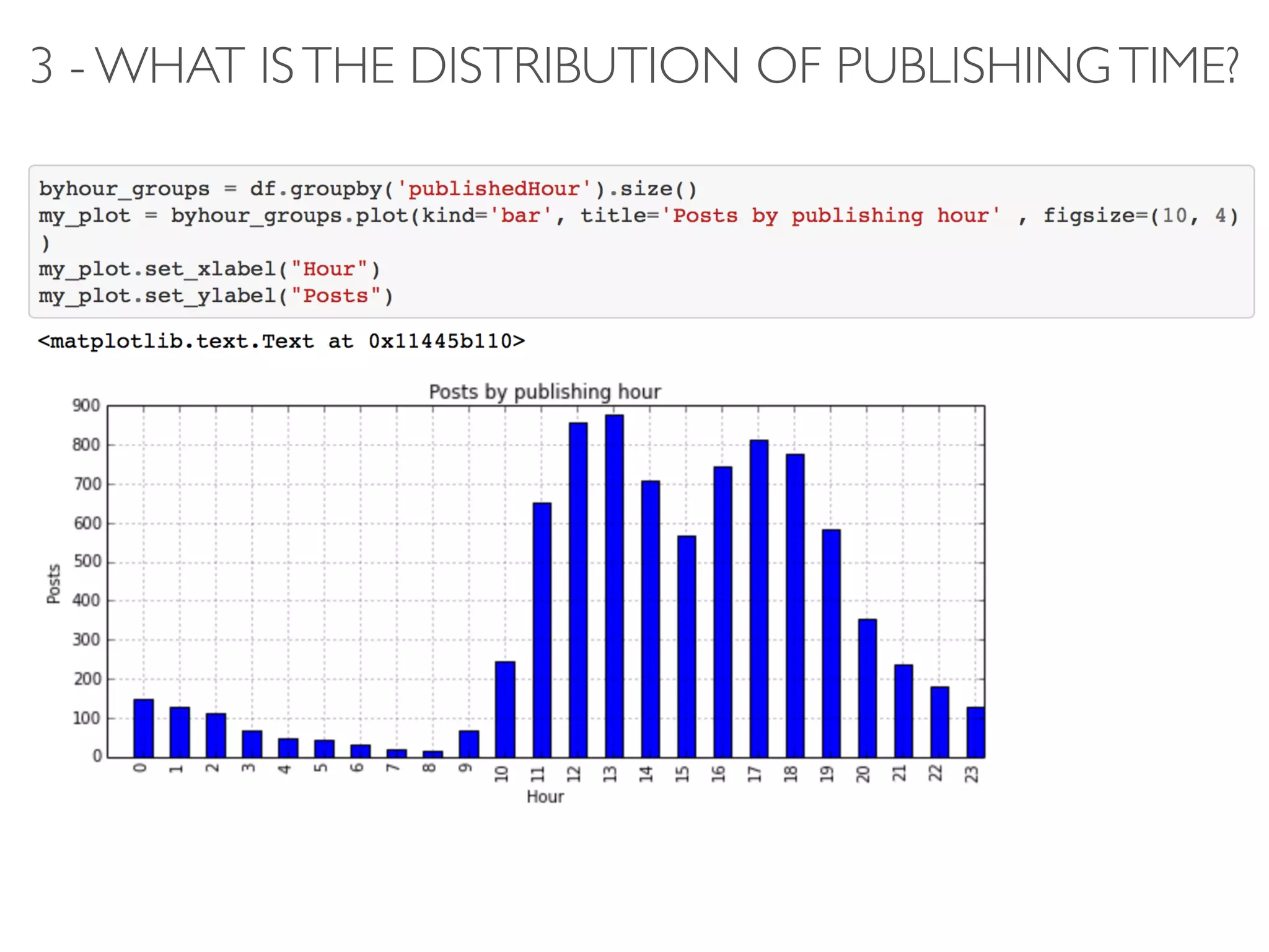 3 - WHAT ISTHE DISTRIBUTION OF PUBLISHINGTIME?
 