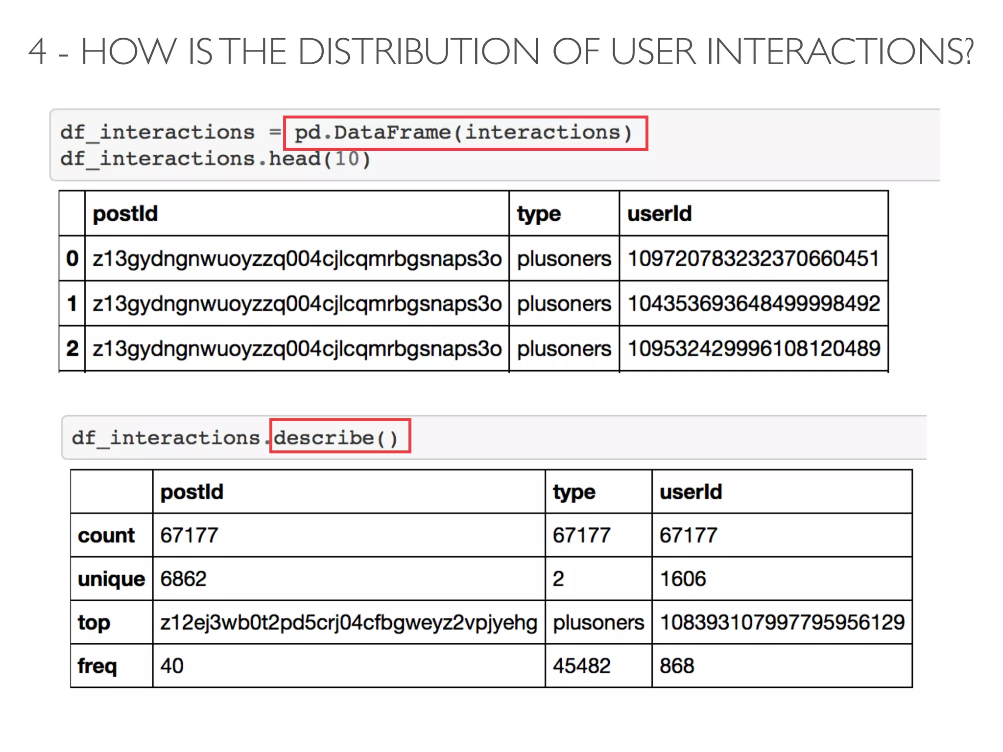 4 - HOW ISTHE DISTRIBUTION OF USER INTERACTIONS?
 