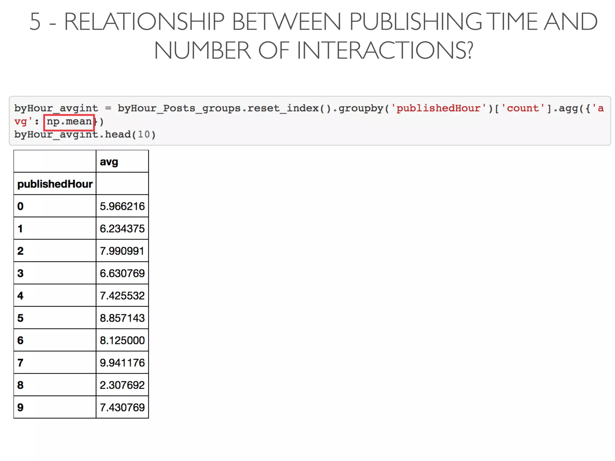 5 - RELATIONSHIP BETWEEN PUBLISHINGTIME AND
NUMBER OF INTERACTIONS?
 