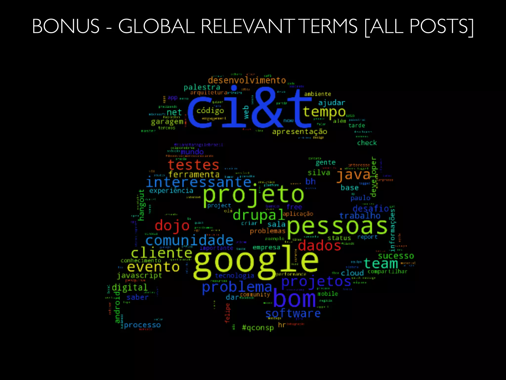 BONUS - GLOBAL RELEVANTTERMS [ALL POSTS]
 