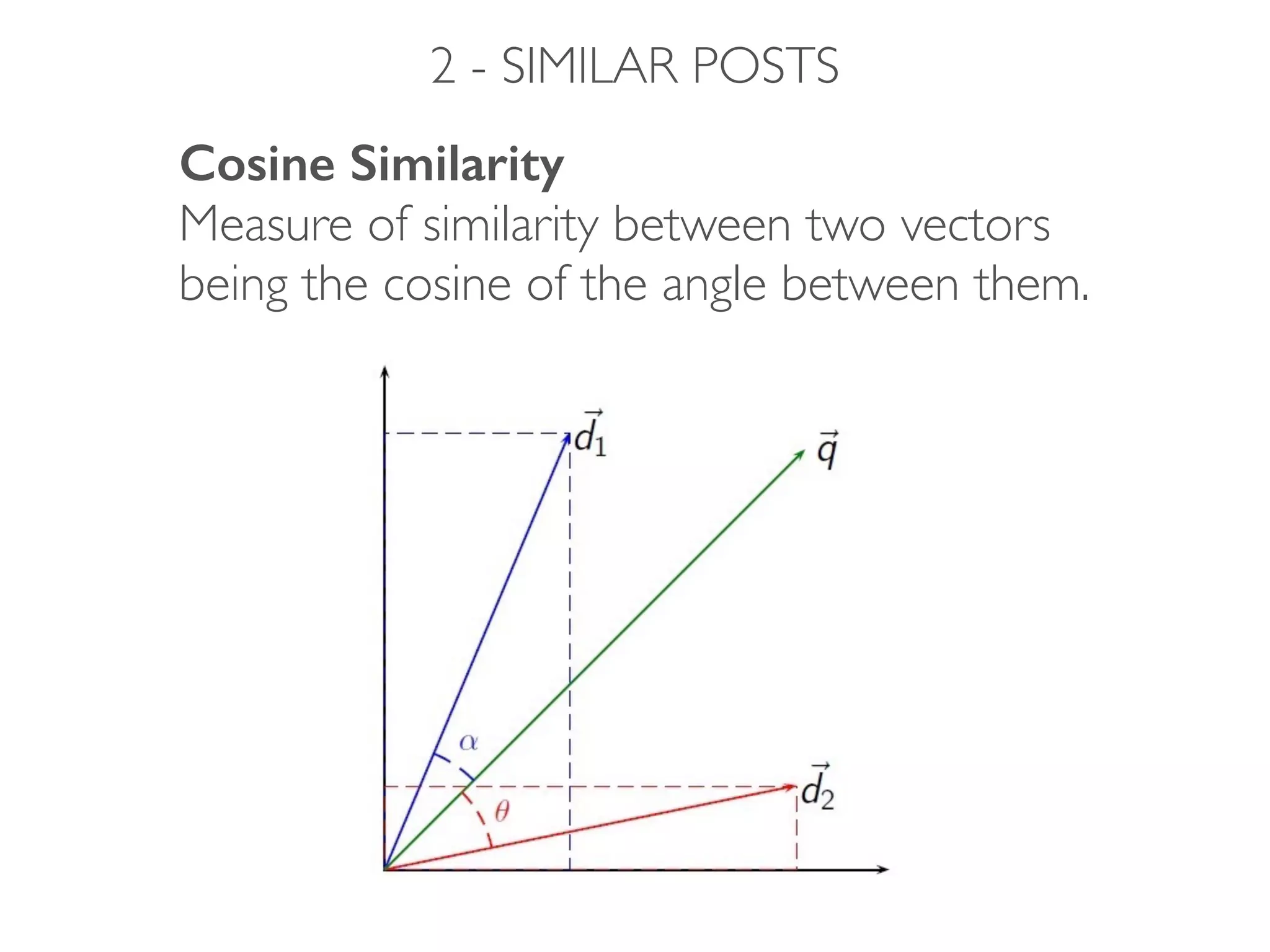 2 - SIMILAR POSTS
Cosine Similarity 
Measure of similarity between two vectors  
being the cosine of the angle between them.
 
