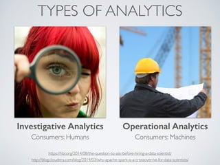 TYPES OF ANALYTICS
Investigative Analytics Operational Analytics
Consumers: Humans Consumers: Machines
http://blog.cloudera.com/blog/2014/03/why-apache-spark-is-a-crossover-hit-for-data-scientists/
https://hbr.org/2014/08/the-question-to-ask-before-hiring-a-data-scientist/
 