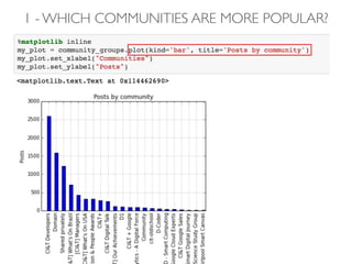 1 - WHICH COMMUNITIES ARE MORE POPULAR?
 