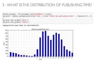 3 - WHAT ISTHE DISTRIBUTION OF PUBLISHINGTIME?
 
