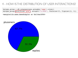 4 - HOW ISTHE DISTRIBUTION OF USER INTERACTIONS?
 