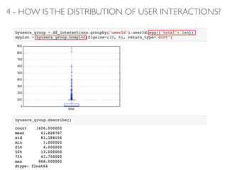 4 - HOW ISTHE DISTRIBUTION OF USER INTERACTIONS?
 