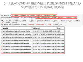 5 - RELATIONSHIP BETWEEN PUBLISHINGTIME AND
NUMBER OF INTERACTIONS?
 