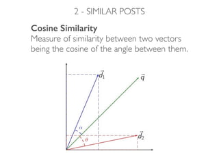 2 - SIMILAR POSTS
Cosine Similarity 
Measure of similarity between two vectors  
being the cosine of the angle between them.
 