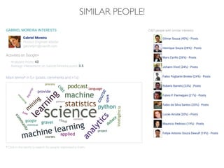 SIMILAR PEOPLE!
 