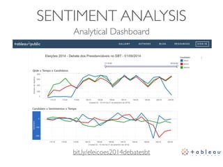 SENTIMENT ANALYSIS
bit.ly/eleicoes2014debatesbt
Analytical Dashboard
 