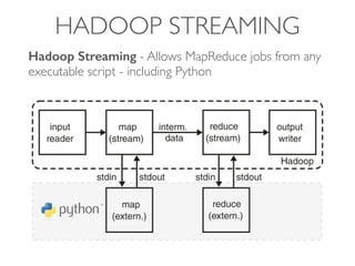HADOOP STREAMING
Hadoop Streaming - Allows MapReduce jobs from any
executable script - including Python 
 