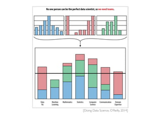 [Doing Data Science, O’Reilly, 2014]
 
