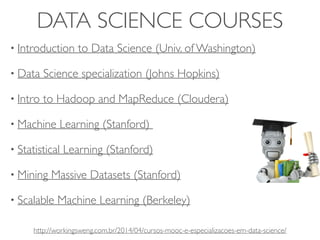 DATA SCIENCE COURSES
• Introduction to Data Science (Univ. of Washington)
• Data Science specialization (Johns Hopkins)
• Intro to Hadoop and MapReduce (Cloudera)
• Machine Learning (Stanford)
• Statistical Learning (Stanford)
• Mining Massive Datasets (Stanford)
• Scalable Machine Learning (Berkeley)
http://workingsweng.com.br/2014/04/cursos-mooc-e-especializacoes-em-data-science/
 