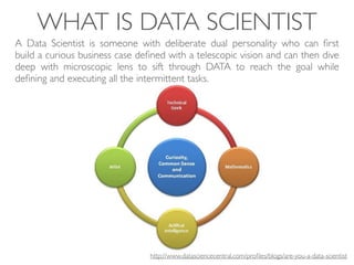 WHAT IS DATA SCIENTIST
A Data Scientist is someone with deliberate dual personality who can ﬁrst
build a curious business case deﬁned with a telescopic vision and can then dive
deep with microscopic lens to sift through DATA to reach the goal while
deﬁning and executing all the intermittent tasks.
http://www.datasciencecentral.com/proﬁles/blogs/are-you-a-data-scientist
 