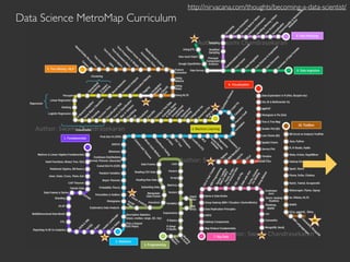 http://nirvacana.com/thoughts/becoming-a-data-scientist/
Data Science MetroMap Curriculum
 